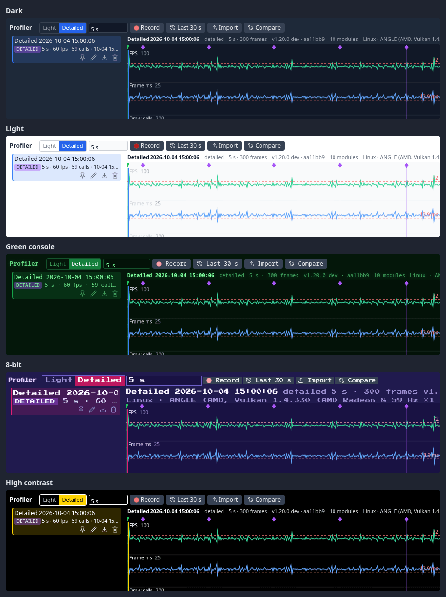 The Profiler in the Dark, Light, Green console, 8-bit and High contrast themes
