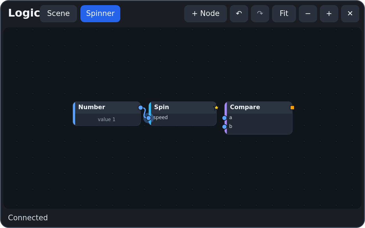 The Logic panel on the Spinner object's flow: a Number card wired into Spin's speed, with + Node, undo, redo, Fit, zoom and close along the top