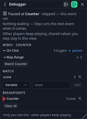 The Debugger paused at a Counter: the On Click wire shows a pulse, the Map Range wire reads 1, the watch list follows the score variable and the Counter's breakpoint is listed