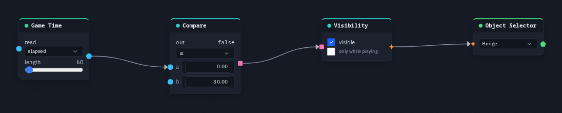 Game Time (elapsed) into a Compare (at least 30), driving a Visibility node on the Bridge's Object Selector