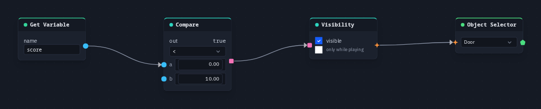 Get Variable score into a Compare (less than 10), driving a Visibility node on the Door's Object Selector