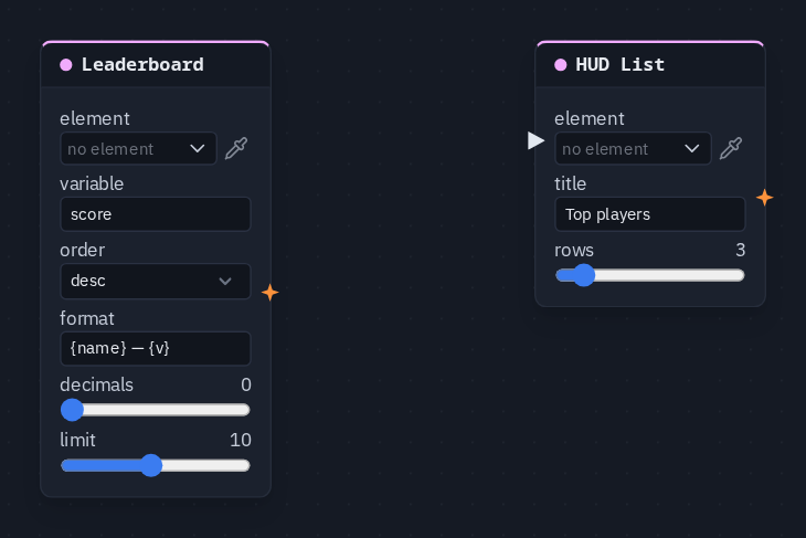 A Leaderboard and a HUD List side by side, both naming the same list element