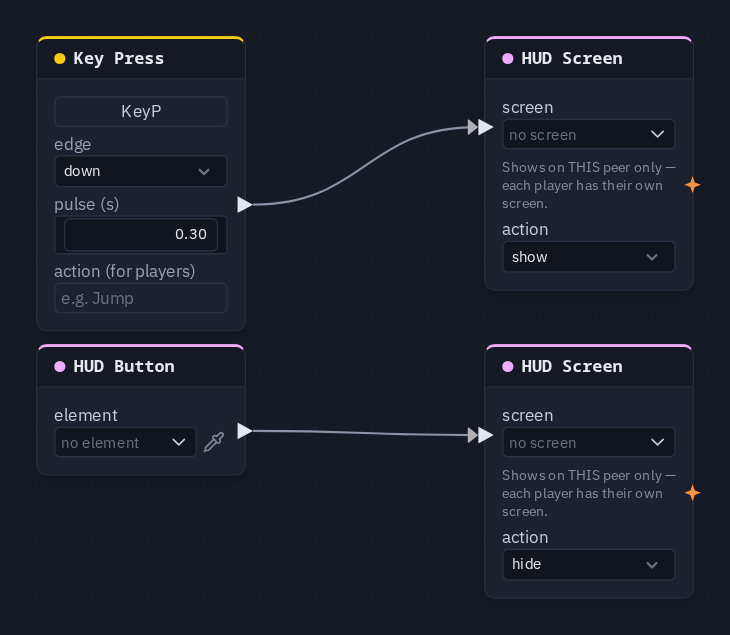A Key Press wired into a HUD Screen set to show, and a HUD Button wired into a HUD Screen set to hide