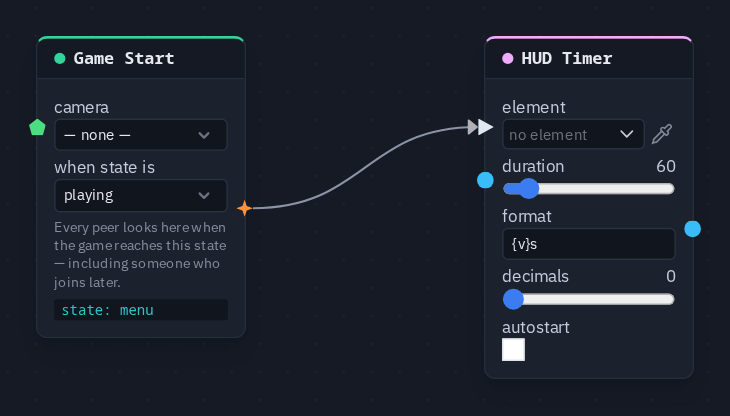 A Game Start wired into a HUD Timer's start, with duration 60 and format "{v}s"
