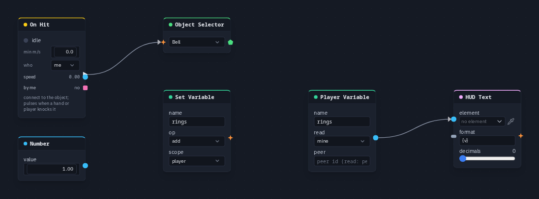 The example's nodes: On Hit (who me) on the Bell, a Set Variable (rings, add, player) beside a Number, and a Player Variable (rings, mine) driving a HUD Text