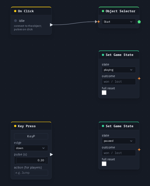 The example's nodes: On Click on the Start box, a Key Press for P, and two Set Game State cards (playing, paused) — in 1.42 the cards have no trigger socket to wire into